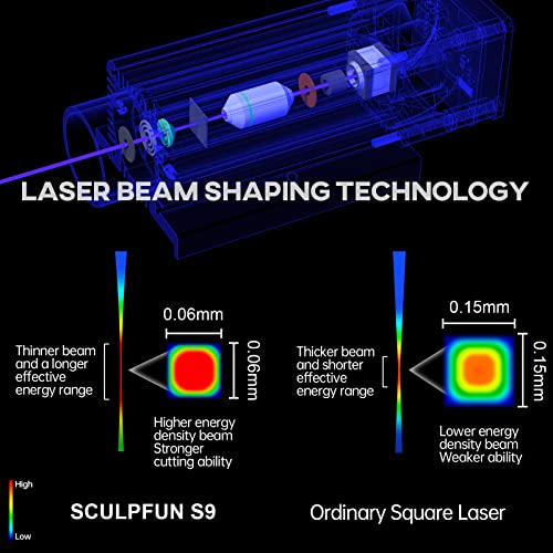 SCULPFUN S9 Laser Engraver, 90W Effect High Precision CNC Laser Cutter and Engraver Machine, Deep Cutting for 15mm Wood, 0.06mm Ultra-Fine Compressed Spot Cutting Machine, Eye Protection Fixed-Focus