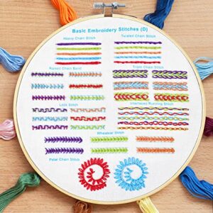 DPSKLTD Beginners Embroidery Stitch Practice Kit, 4 Pack Embroidery Kits to Learn 39 Different Stitches for Embroidery Starters, Craft Lovers with Detailed Instructions (Multi-1)