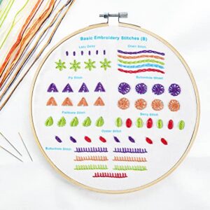 DPSKLTD Beginners Embroidery Stitch Practice Kit, 4 Pack Embroidery Kits to Learn 39 Different Stitches for Embroidery Starters, Craft Lovers with Detailed Instructions (Multi-1)