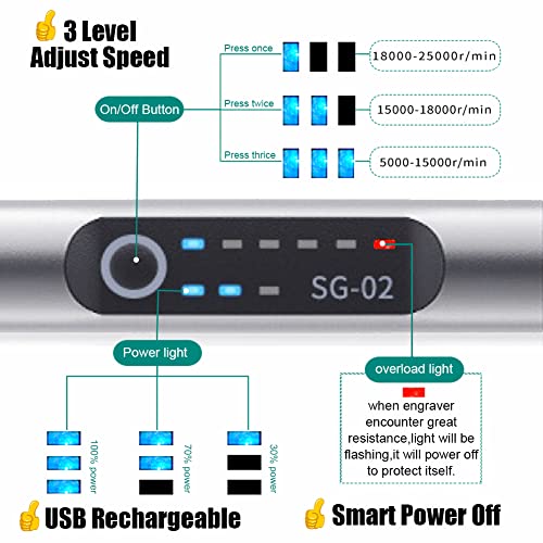 USB Rechargable Engraving Machines With 35bits,Mini Electric Engraver Etching Pen Cordless Rotary Tools Engraved Jewelry Glass Stone Metal Plastic Wood Resin