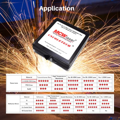 CNCOLETECH CO2 Laser Lens Dia:20mm FL:2.5" or 63.5mm Laser Mirror CVD ZnSe Focus Focal Lens for CO2 Laser Engraving Cutting Engraver/Cutter 40W-200W