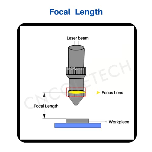 CNCOLETECH CO2 Laser Lens Dia:20mm FL:2.5" or 63.5mm Laser Mirror CVD ZnSe Focus Focal Lens for CO2 Laser Engraving Cutting Engraver/Cutter 40W-200W