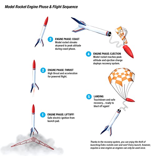 Estes 1329 Multi-ROC Flying Model Rocket Kit | Multistage Booster Rocket with Glider | Expert Level Build