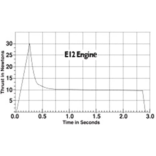 Estes E12-0 (3-Ea) Rocket E Engine