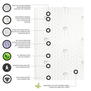 Dream On Me Aster Cool Comfort Plus Gel Playmat, Greenguard Gold Certified, Ideal Support, Easy Maintenance, Environment Safe Playmat