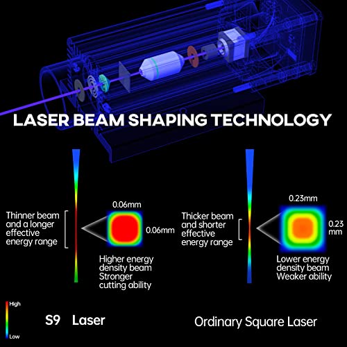 SCULPFUN S9 Laser Engraver, 90W Effect High Precision CNC Laser Engraving Cutting Machine, High Energy Laser Cutter for 15mm Wood, 0.06mm Ultra-Fine Fixed-Focus Compressed Spot, Expandable Area