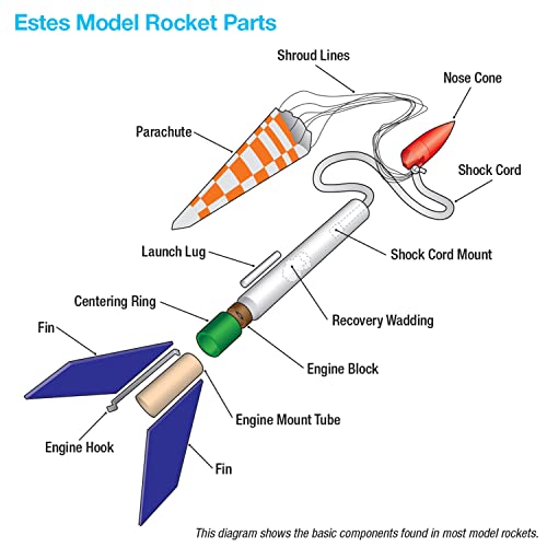 Estes Blue Origin New Shepard 2198 | Beginner Level