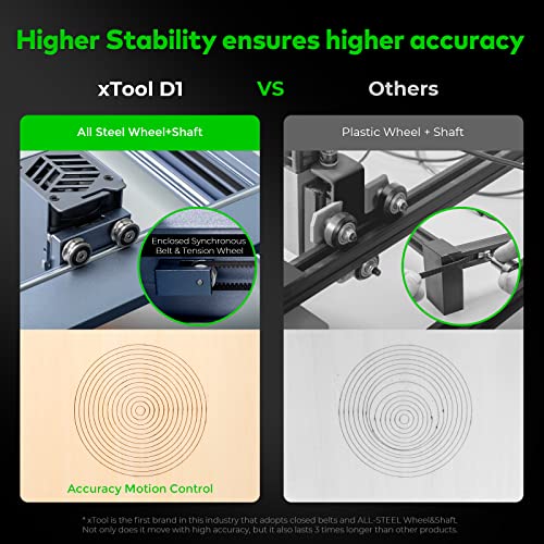 xTool D1 Laser Engraver with Rotary, 10W Higher Accuracy Laser Cutter, 60W Laser Cutting Machine, Laser Cutter and Engraver Machine, Laser Engraver for Wood and Metal, 17'' x 16''