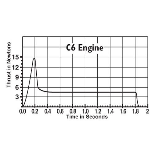 United Model C6-5 Engine Bulk Pack, Includes 24 Model Rocket Engines