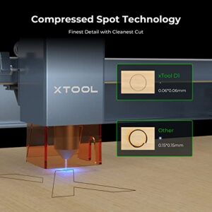 xTool D1 Pro Upgraded Laser Engraver with 4-in-1 RA2 Pro Rotary, 5W Output Power DIY Laser Cutter, 36W Higher Accuracy Laser Engraving Machine, Laser Engraver for Wood and Metal, Paper, Acrylic