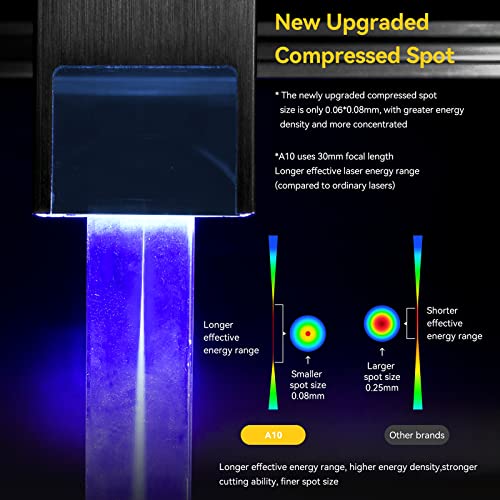 ATOMSTACK Laser Engraver 60W, A10 Laser Engraving Cutting Machine, 10W Laser Power, Compatible with Control Terminal, DIY Engraver Tool for Metal/Glass/Wood, Engraving Accuracy 0.01mm, Area(17"x16")