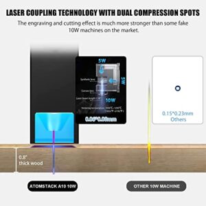 ATOMSTACK Laser Engraver 60W, A10 Laser Engraving Cutting Machine, 10W Laser Power, Compatible with Control Terminal, DIY Engraver Tool for Metal/Glass/Wood, Engraving Accuracy 0.01mm, Area(17"x16")