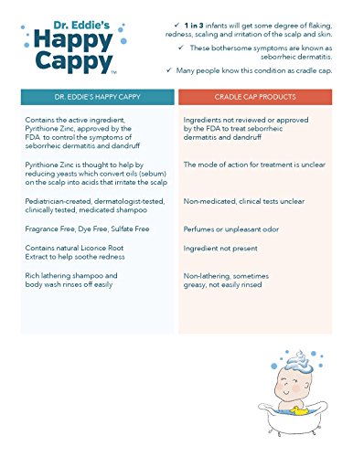 Happy Cappy Dr. Eddie’s Medicated Shampoo for Children, Treats Dandruff & Seborrheic Dermatitis, No Fragrance, Stops Flakes and Redness on Sensitive Scalps and Skin, Cradle Cap Brush Not Needed, 8 oz