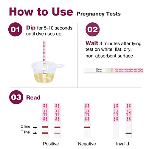 Easy@Home Pregnancy Test Strips Kit, Powered by Premom Ovulation Predictor iOS and Android APP, 20 HCG Tests