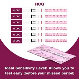 Easy@Home Pregnancy Test Strips Kit, Powered by Premom Ovulation Predictor iOS and Android APP, 20 HCG Tests