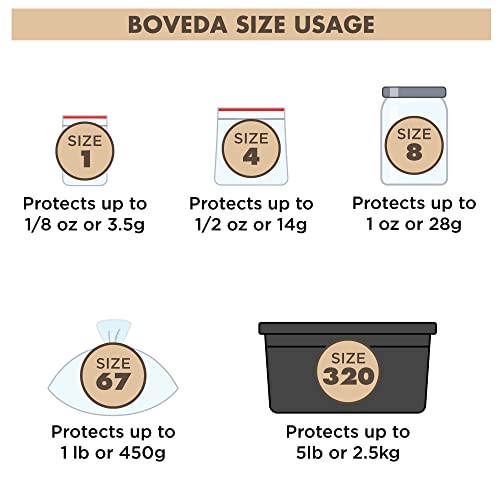 Boveda 58% Humidity Control Packets - 2 Way Humidity Control Packs- Size 8-10 Count Resealable Bag - Humidity Control Accessories - Bulk Humidity Packs - Relative Humidity Packs - Humidity Packet