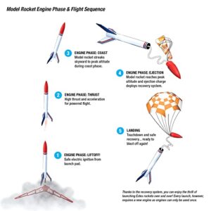 Estes 2206 NASA SLS Flying Model Rocket Kit | 1:200 Scale | Beginner Level