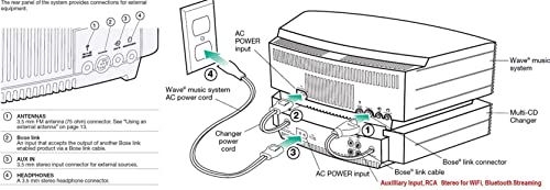 Bose Wave Music System with Multi-CD Changer - Titanium Silver, Compatible with Alexa Amazon Echo (Renewed)