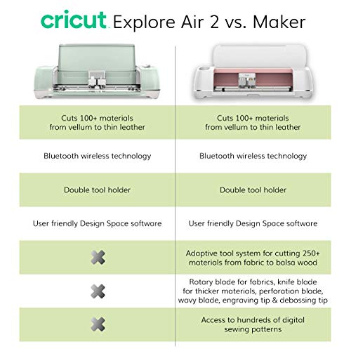 Cricut Explore Air 2 Lilac Machine Bundle - Beginner Guide, Tool Kit, Vinyl Pack, Designs & Project Inspiration