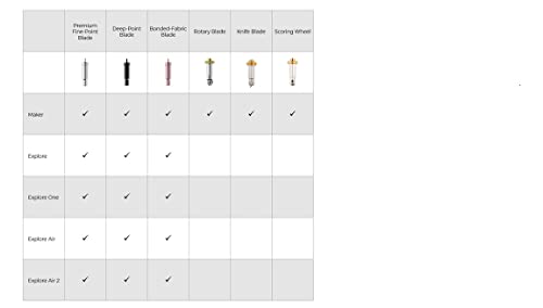 Cricut Scroing Wheel Combo Pack Maker Tool, Assorted