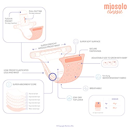 Bambino Mio, Miosolo Classic Cloth Diaper Set