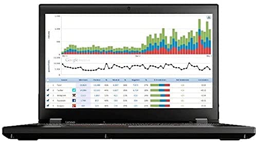 Lenovo ThinkPad P51 15.6 FHD, Core i7 7820HQ 2.9GHz, 32GB RAM, 512GB Solid State Drive, Windows 10 Pro 64Bit, CAM, (Renewed)