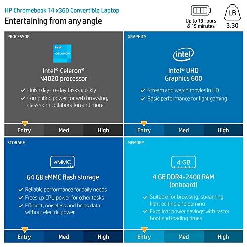 HP Newest X360 2-in-1 Chromebook 14" HD Touchscreen Laptop, Intel Celeron N4000(Up to 2.8GHz), 4GB DDR4 RAM, 320GB Space(64GB eMMC+256GB Card), WiFi, Webcam, USB Type-C, Chrome OS, Forest Teal JVQ MP
