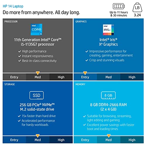 HP 2023 Newest 14 Laptop, 14" Display, Intel Core i5 1135G7 Processor, 8GB RAM, 256GB SSD, Intel Iris Xe Graphics, Bluetooth, Webcam, HDMI, Windows 11 Home, Natural Silver