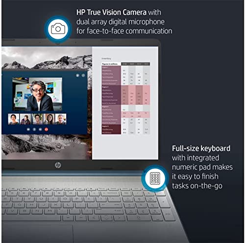 HP 2023 15.6" FHD Laptop, AMD Ryzen 5-5500U Processor, 32GB RAM, 1TB PCIe SSD, AMD Radeon Graphics, HD Webcam, Bluetooth, Wi-fi, Windows 11, Blue, 32GB SnowBell USB Card