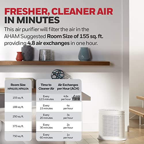 Honeywell HPA104 HEPA Air Purifier for Medium Rooms - Microscopic Airborne Allergen+ Reducer, Cleans Up To 750 Sq Ft in 1 Hour - Wildfire/Smoke, Pollen, Pet Dander, and Dust Air Purifier – White