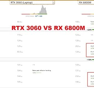 ASUS 2022 ROG Strix G15 Advantage Edition 15.6" QHD 165HZ Gaming Laptop - AMD Ryzen 9 5980HX - Radeon RX 6800M 12GB (Beat RTX 3060), 64GB RAM, 2TB PCIE SSD, RGB Backlit KB, W/ HDMI, Win 11 Home, Black