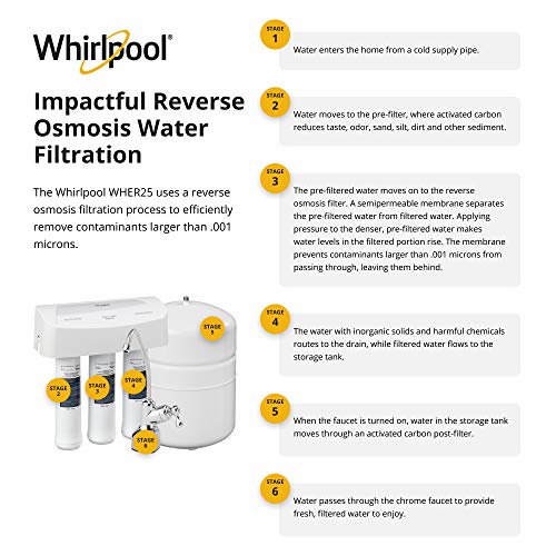 Whirlpool WHER25 Reverse Osmosis (RO) Filtration System With Chrome Faucet | Extra Long Life | Easy To Replace UltraEase Filter Cartridges, White