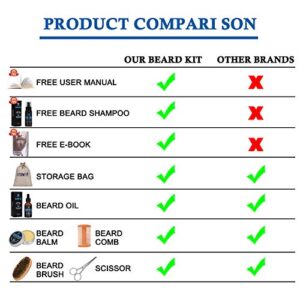 Beard Grooming Kit with Beard Oil Beard Wash Beard Balm Beard Growth Serum Unique Gifts Beard Growth Kit for Boyfriend