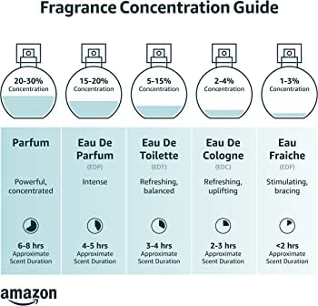 Pilestone Men's Cologne Collection Men's Designer Fragrance Sample Pack: 1 mini Drakkar Essence + 9 Different Cologne Vials