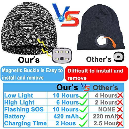 Beanie Winter Hat with LED Light &Armband Unique Christmas Travel Gifts Stocking Stuffers for Men Women Teen Adult Her (Black Mix White)