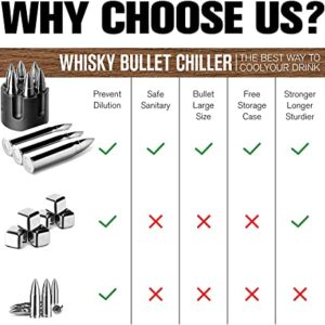 Whiskey Bullet Stones with Wooden Gift Set Box, Stainless Steel Whisky Rocks, Reusable ice Cube Metal Ice, Gifts for Men Dad, whiskey gifts for men , Father's Day Stocking Stuffer,