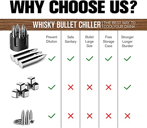 Whiskey Bullet Stones with Wooden Gift Set Box, Stainless Steel Whisky Rocks, Reusable ice Cube Metal Ice, Gifts for Men Dad, whiskey gifts for men , Father's Day Stocking Stuffer,