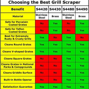 The Sage Owl Standard Brass BBQ Grill Scraper with Handle and Extra Portable Standard Stainless Steel Grill Cleaner Tool - Stocking Stuffers Men