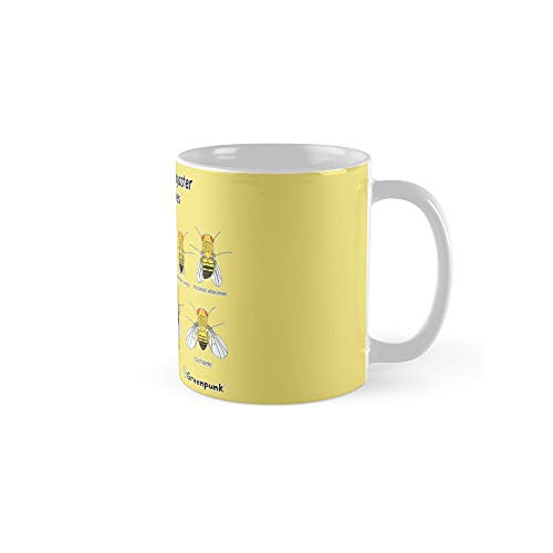 Drosophila melanogaster Phenotypes. 11 Oz Premium Quality printed Coffee Mug, Comfortable To Hold, Unique Gifting ideas for Friend/coworker/loved ones