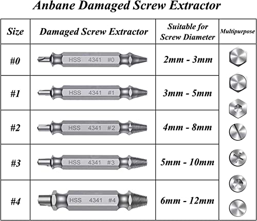 Stocking Stuffers for Men, Upgraded Damaged & Stripped Screw Extractor Kit Set, Cool Gadgets Gifts for Men and Women, A HassleFree Broken Bolt Extractor and Screw Remover Set, Drill Bit Tools