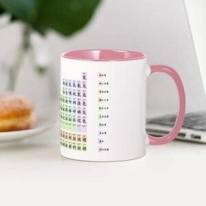 CafePress Periodic Table In Pastel Chinese Mug Ceramic Coffee Mug, Tea Cup 11 oz