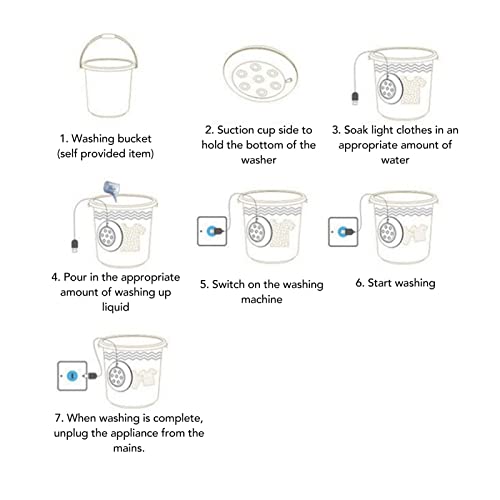 YEmirth Portable Washing Machine Mini Washing,Mini Dishwashers Ultrasonic Turbo Disinfection with USB, Suitable for Home, Business, Travel, College Room, RV, Apartment (1)