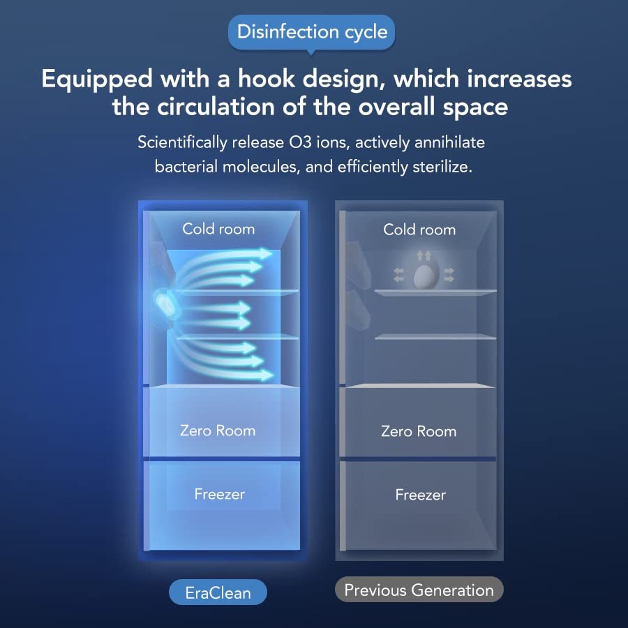 Tuklye Fridge Deodorizer ionizer, Ozone Generator, Air Purifier, Refrigerator Deodorizer, Odor Remover