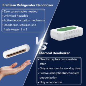 Tuklye Fridge Deodorizer ionizer, Ozone Generator, Air Purifier, Refrigerator Deodorizer, Odor Remover