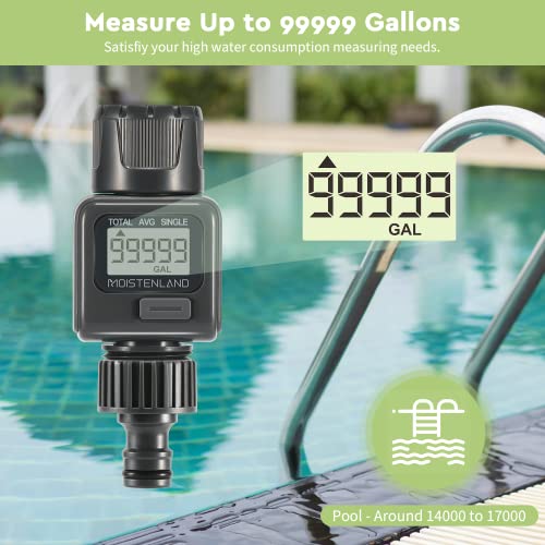 Moistenland Hose Water Flow Meter, Standard 3/4" Hose Thread, High Accuracy and IP6X Waterproof, Suitable for Indoor and Outdoor Use