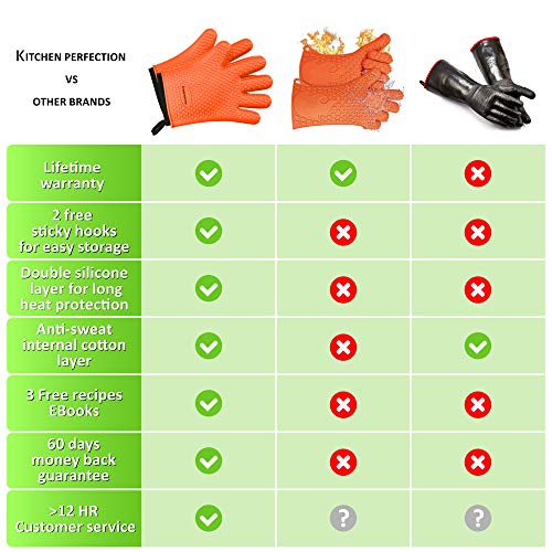 KITCHEN PERFECTION Silicone Smoker Oven Gloves -Extreme Heat Resistant BBQ Gloves-Handle Hot Food Right on Your Grill Fryer &Pit|Waterproof Grilling Cooking Baking Mitts|Superior Value Set +3 Bonuses