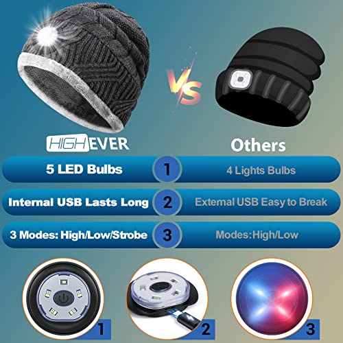 HIGHEVER LED Beanie Hat with Light - Stocking Stuffers Gifts for Men Women Flashlight Beanie with Headlamp Winter Cap for Running