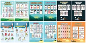 creanoso delightful primary english educational learning posters (24-pack) – premium quality gift ideas for children, teens, & adults for all occasions – stocking stuffers party favor & giveaways