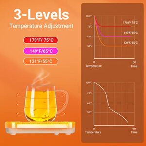 Coffee Mug Warmer, CEROBEAR Mug Warmer for Desk 3 Temperature Control 131℉/149℉/170℉, Cup Warmer with Auto Shut Off for Coffee Milk Tea Beverage