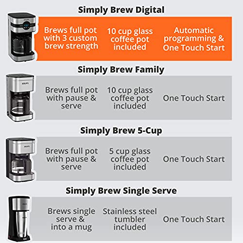 KRUPS Simply Brew Digital Drip Coffee Maker, 10 cups, Black & Stainless Steel